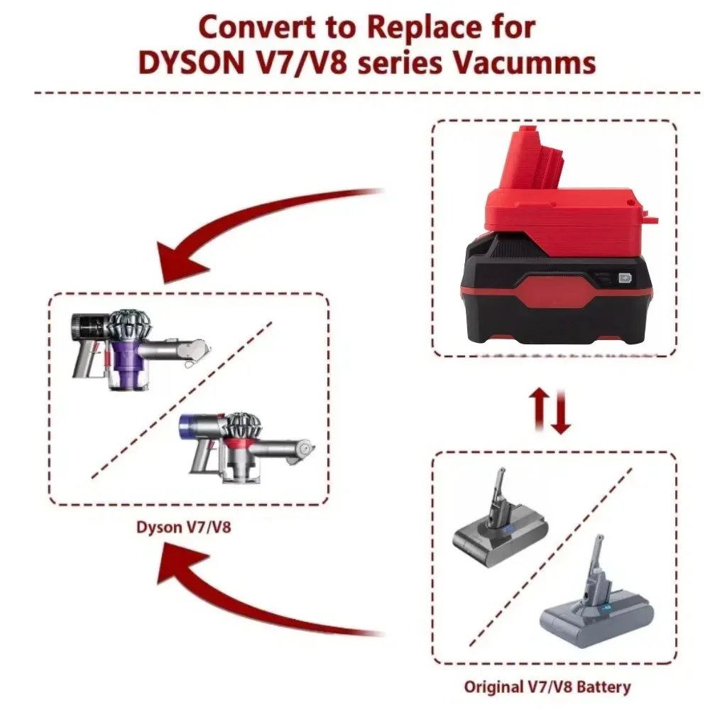 

For Lidl Parkside X20V TEAM Li-ion Battery To Dyson V7 & V8 Vacuum Tools Battery Adapter/Converter(Only Adapter)