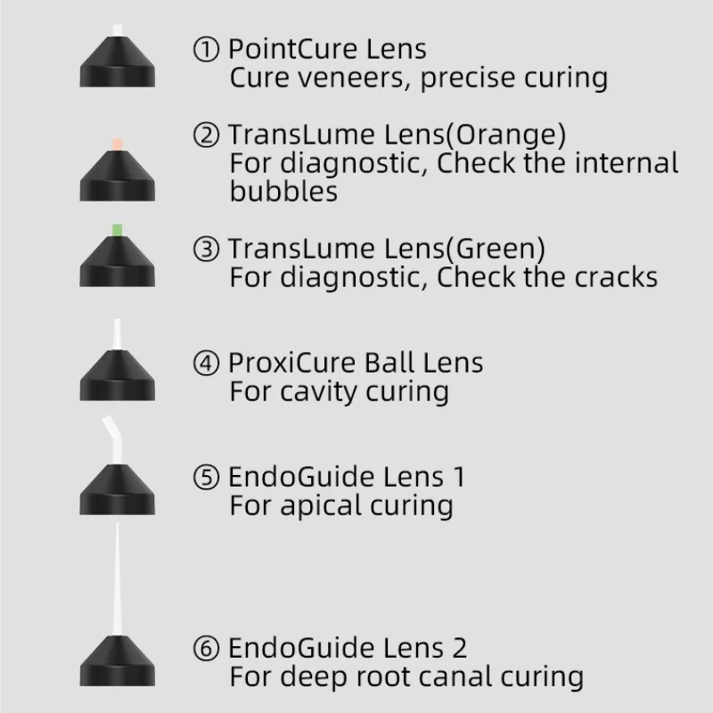 VVDental LV6 Wireless Dental Curing Lamp LED Photopolymerizer Light Highlight 2500mW/cm² Resin Cure UV Lamp Dentistry Equipments