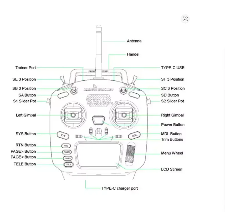 Рисунок 2 - Радиоконтроллер RADIOMASTER TX12