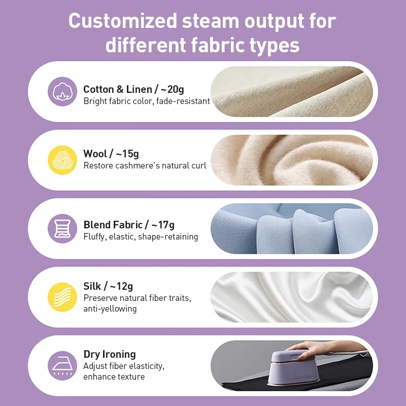 Daewoo HI-029Pro Foldable Steam Iron 1200W 4 Modes Self-Cleaning Sterilization Mite Removal NTC Control