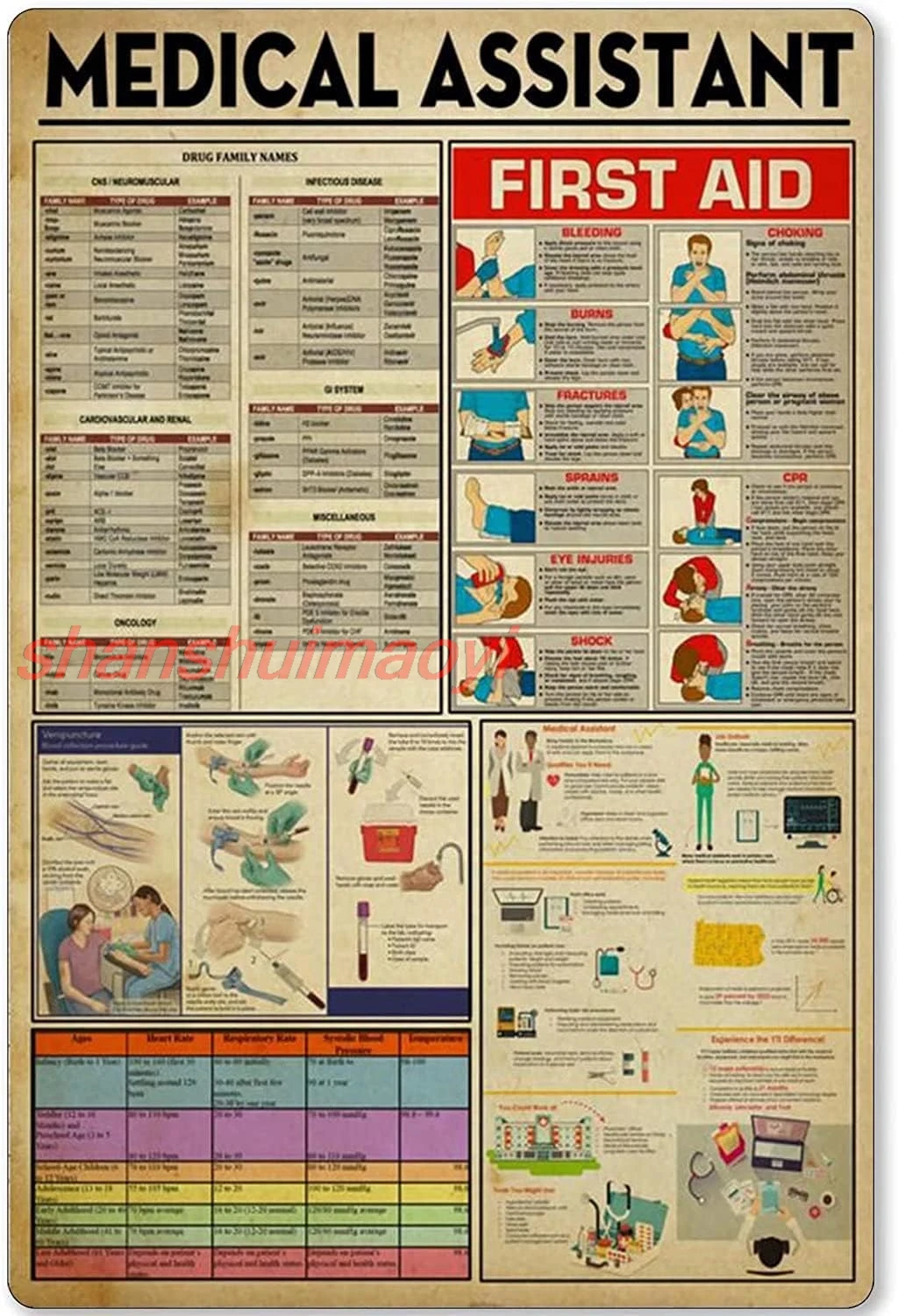 Starotore – panneau métallique en étain pour Assistant médical, affiche de connaissance de premiers secours, décoration, clinique d'hôpital, infirmière, école, infirmière, infirmière, maison 7855