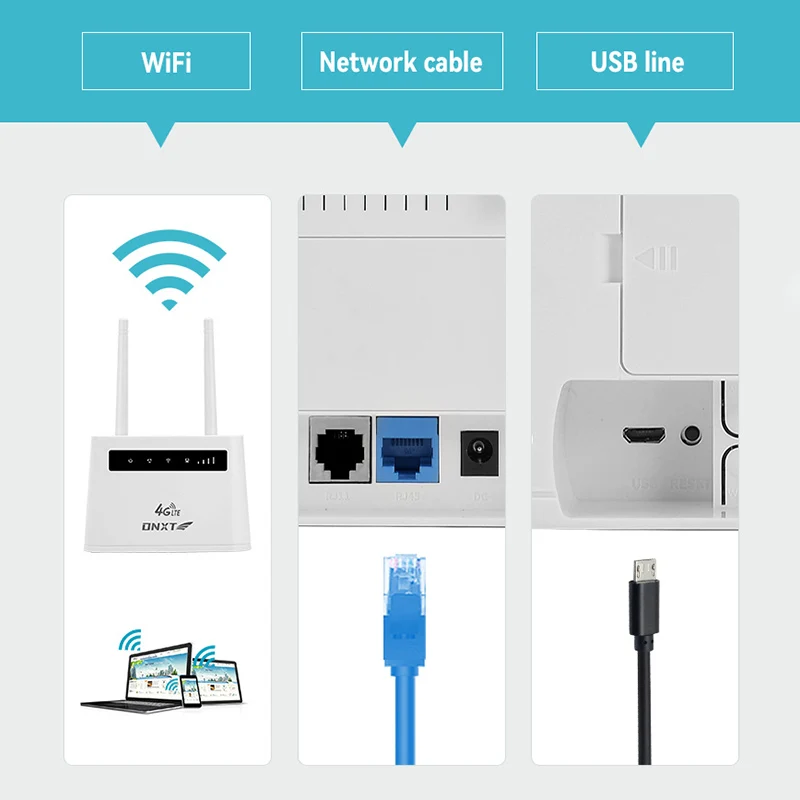 Roteador sem fio com 2 Antenas, Hotspot, Porta LAN, Cartão SIM Modem, Desbloqueado, 4G Lte, RJ11, 300Mbps