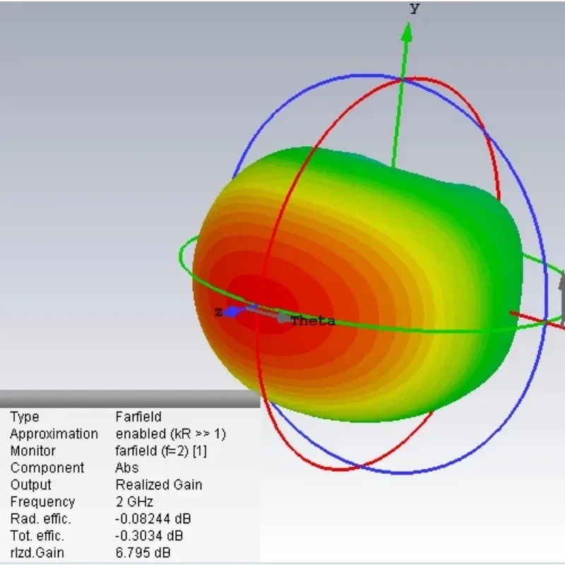 Applicable to Fro D2000C Broadband Double Ridged Horn Antenna 2-18GHz 1.7-20GHz EMC EMI RF Test Antenna