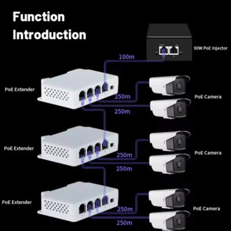 4 Port PoE Extender poe repeater for IP Port Transmission Extender for POE Switch NVR IP Camera
