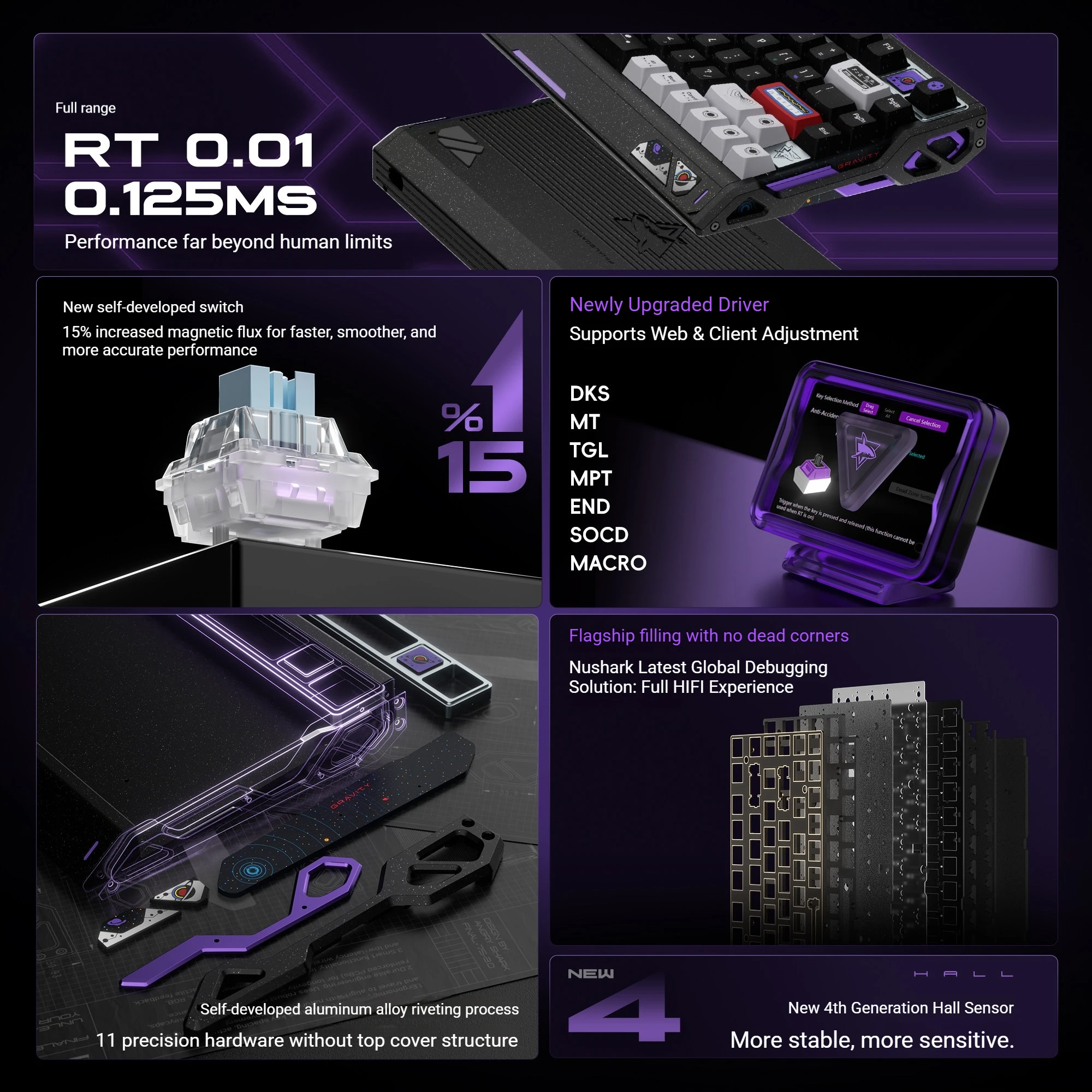 PIIFOX FINAL 75 Wired Keyboard - огляд і ціна Tablet Accessories Uk