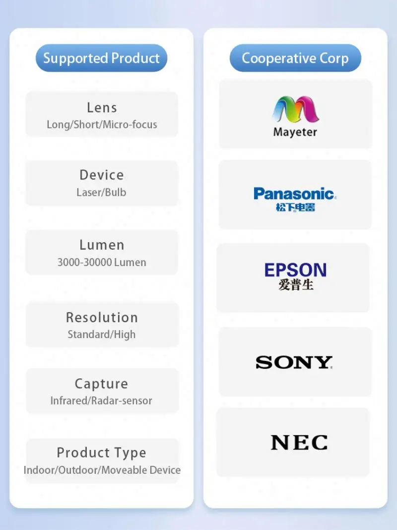 Christmas Halloween Lights Projector Mapping Party Lighting Outdoor Wonderland Projector