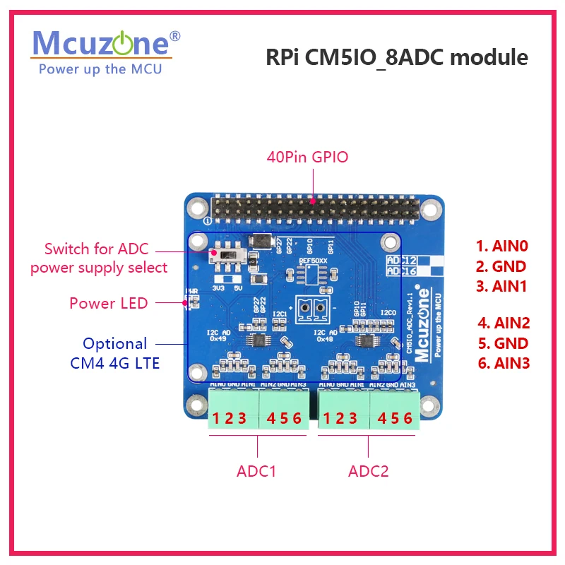 CM5IO_8ADC module for Raspberry Pi CM5,RPi5,4B,3B,CM4; 12-bit ADC or 16-bit ADC, ADS1015, ADS1115,8 input channels