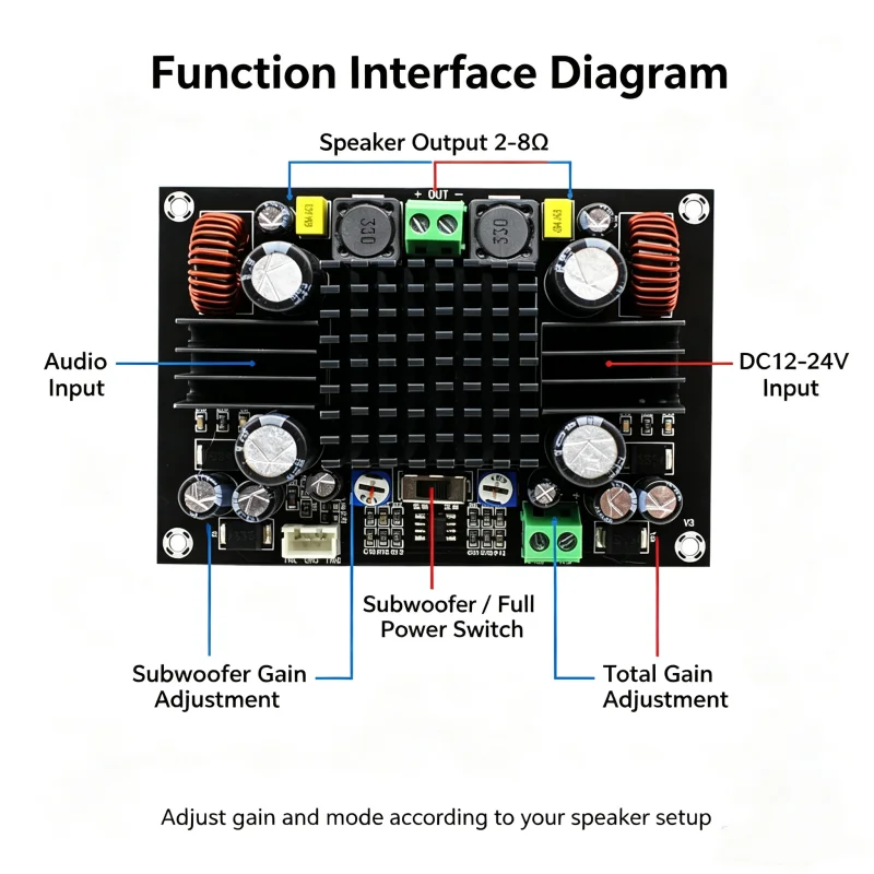 1pcs/lot TPA3116D2 DC12‑24V 150W Mono Digital Amplifier Board Switchable Full Range Subwoofer Audio Power Amp Module