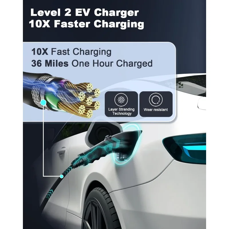 Home Smart Level 2 Electric Vehicle Charger - 3.5" Large Screen, 27ft Cable, 40A 240V, WiFi/Bluetooth Ready, RFID Card Ready,