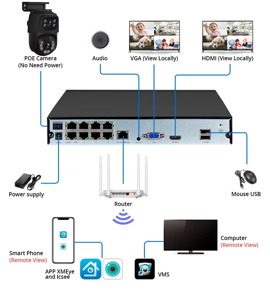 4CH 10CH 16CH POE NVR H.265+ IP Security Surveillance CCTV System 5MP 8MP 4K Audio Video Recorder with Face Detection for Home