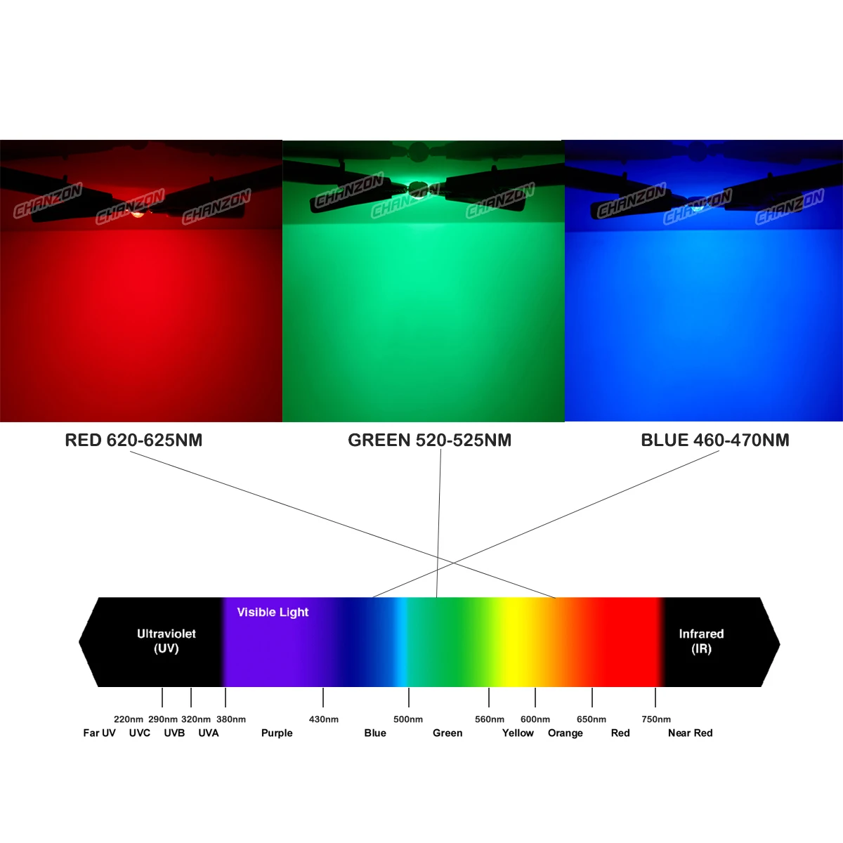 High Power Bulbs Led Light Chip RGB RGBW Pcb Smd 3W 4W 10W 20W 30W 50W 100W Red Green Blue White 3 4 10 20 30 50 100 Watt Diode