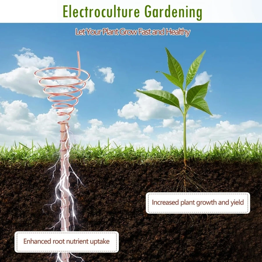 20m/65ft Electroculture Gardening Copper Kit with 99.9% Pure Copper Wire Fibonacci Coil Winding Jig for Electroculture Garden