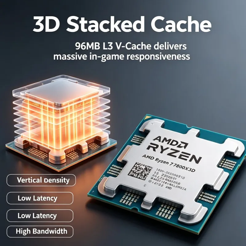 AM5 Socket DDR5 Desktop Computer Processor AMD R7 7800X3D 8 Core 16 Thread 5NM 4.2GHz 96M L3 Cache 120W Gaming CPU