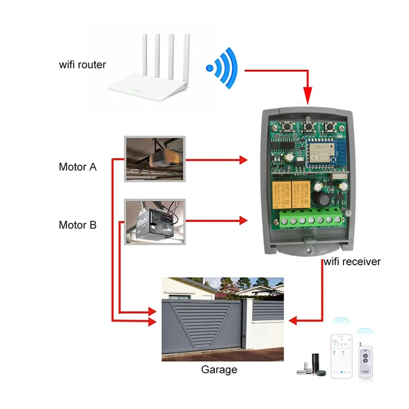 ABSQ-Tuya WIF Zigbee récepteur d'ouverture de porte de Garage intelligent 2CH Code roulant fixe 433.92Mhz contrôleur de commutateur universel