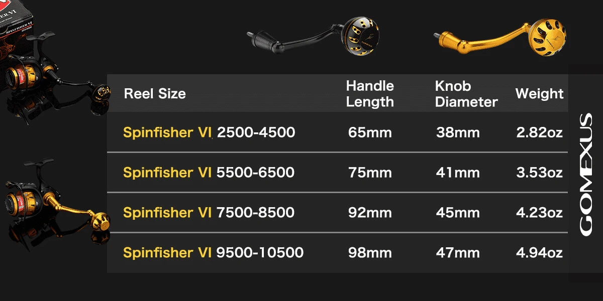 GOMEXUS Power-Griff für Penn Spinfisher VI VII Slammer III IV (Achten Sie auf Ihr Rollenmodell, nicht für alle Spinfisher Long Cast/V). – Detail 3