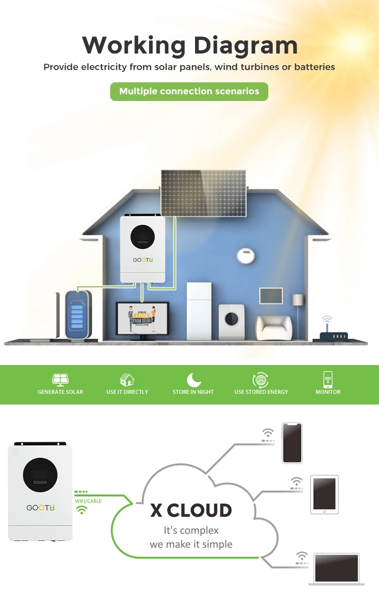 GOOTU 3.6KW/5KW/6KW Hybrid Solar Inverter Dual Output 24V/48V 60-500vdc Pure Sine Wave On/Off Grid for Home Power Supply view 6