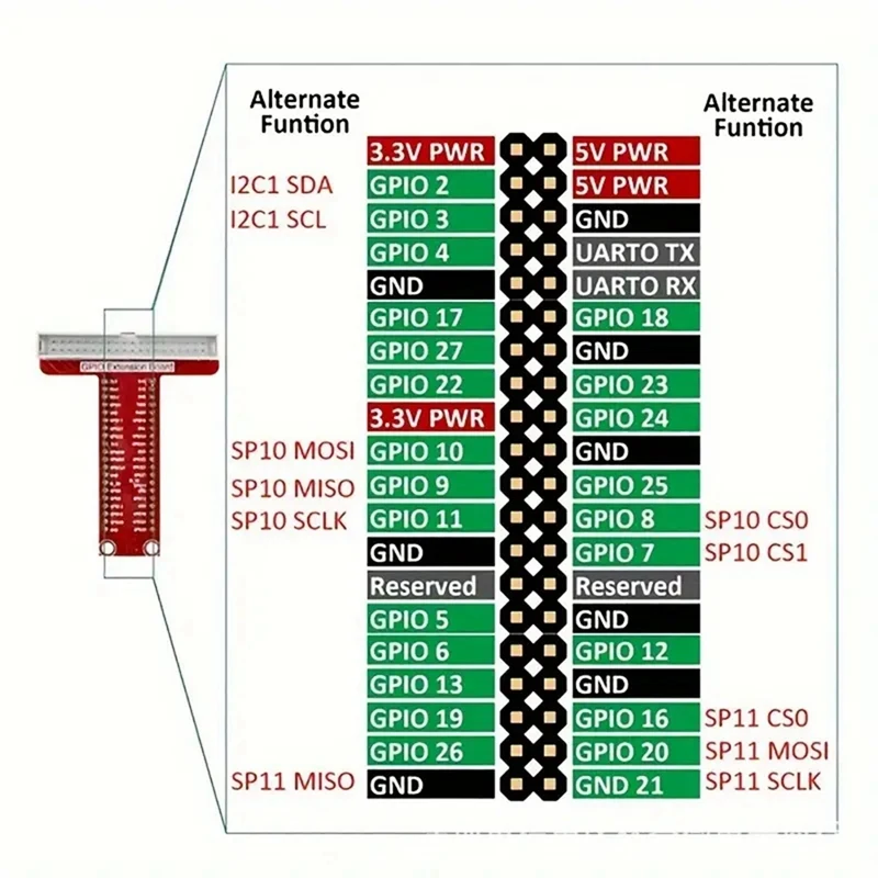 Super Kit Learning Kit for 4 Compatible with R3 RFID-A75P