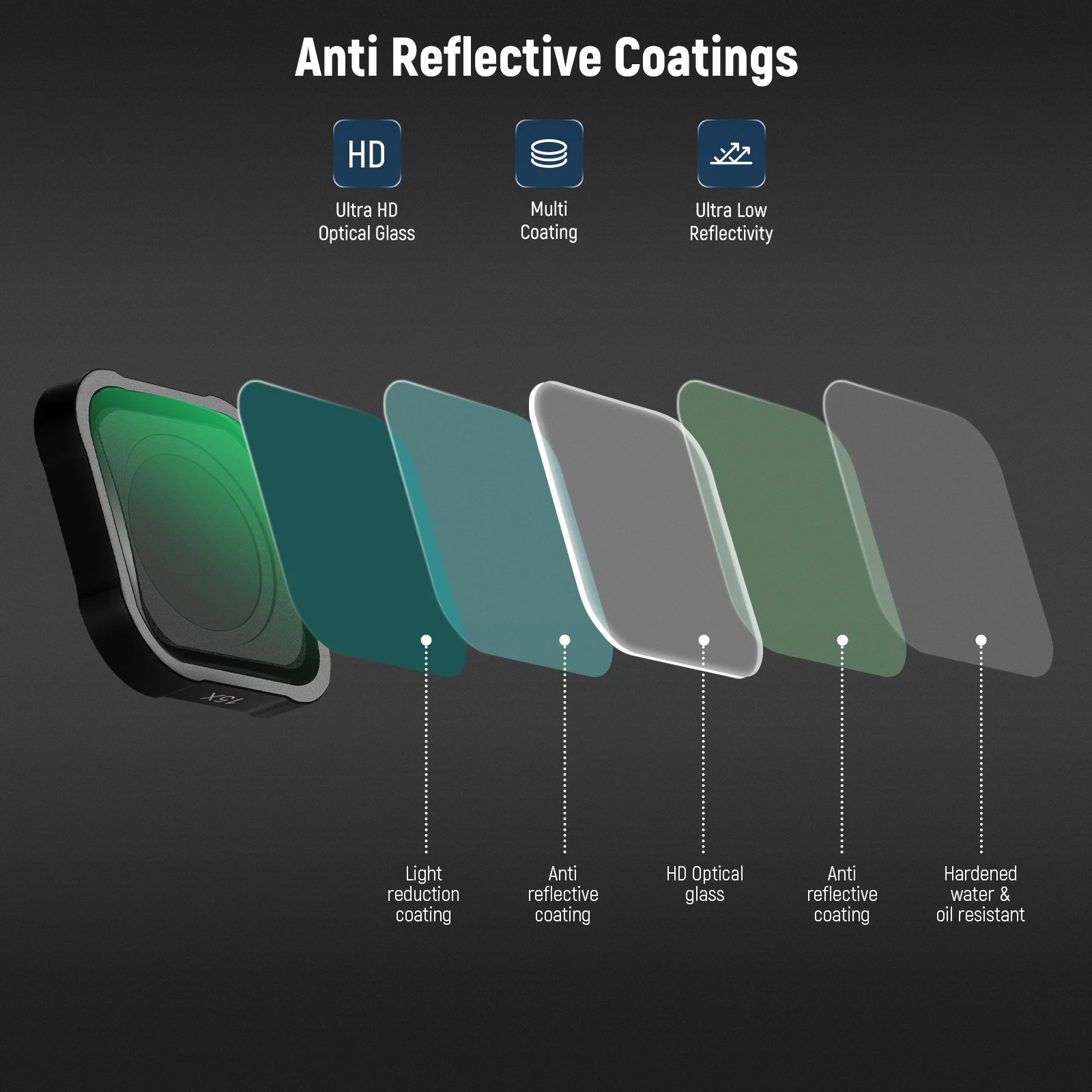 NEEWER 15X عدسة ماكرو ل GoPro Hero 12 11 10 9 8 7 6 كاميرا الحركة عن قرب مرشح مضاد للانعكاس متعدد الطبقات HD الزجاج البصري