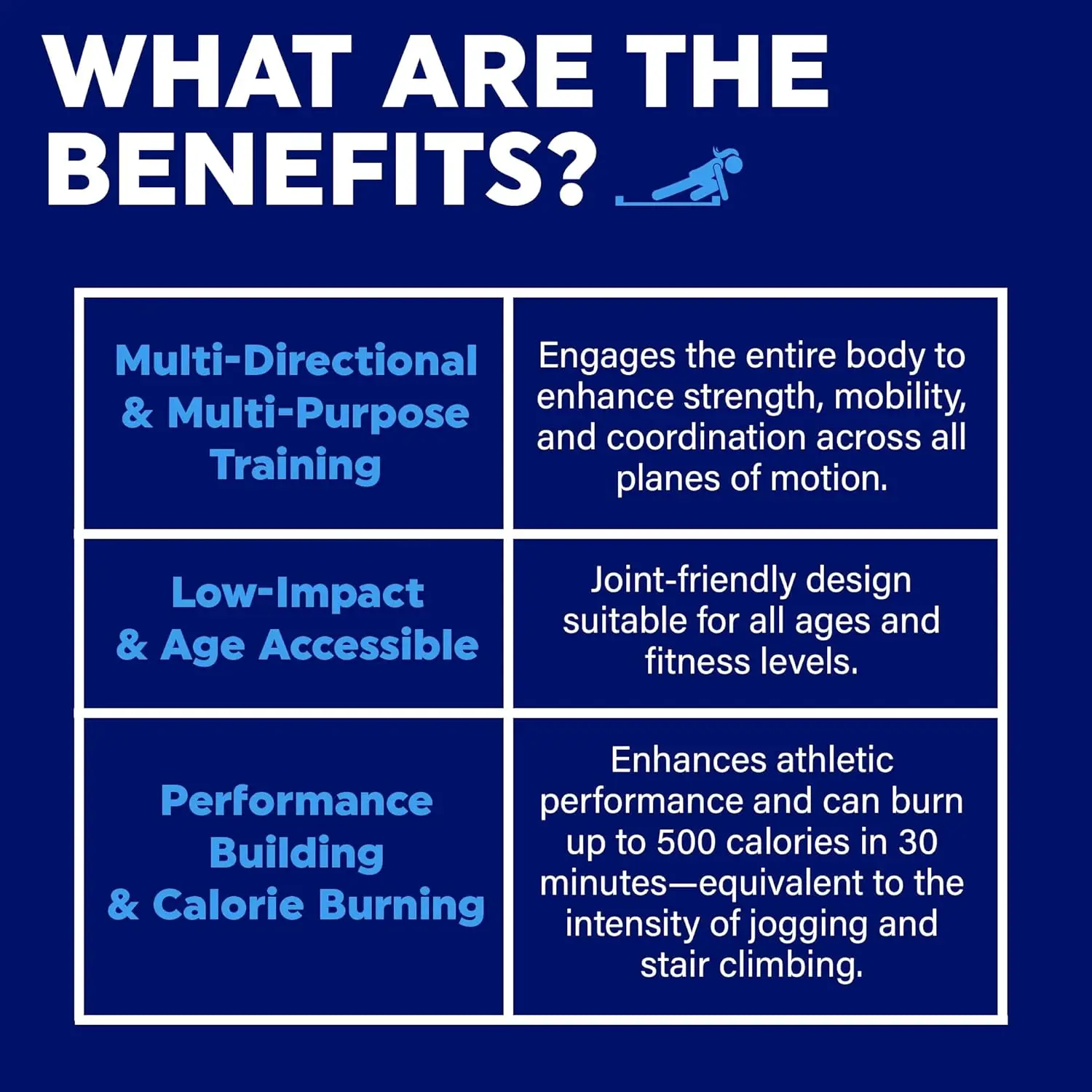 Low-Impact Cardio + Fitness, Cross-Training For At-Home Exercise & Gyms, Great For Hockey