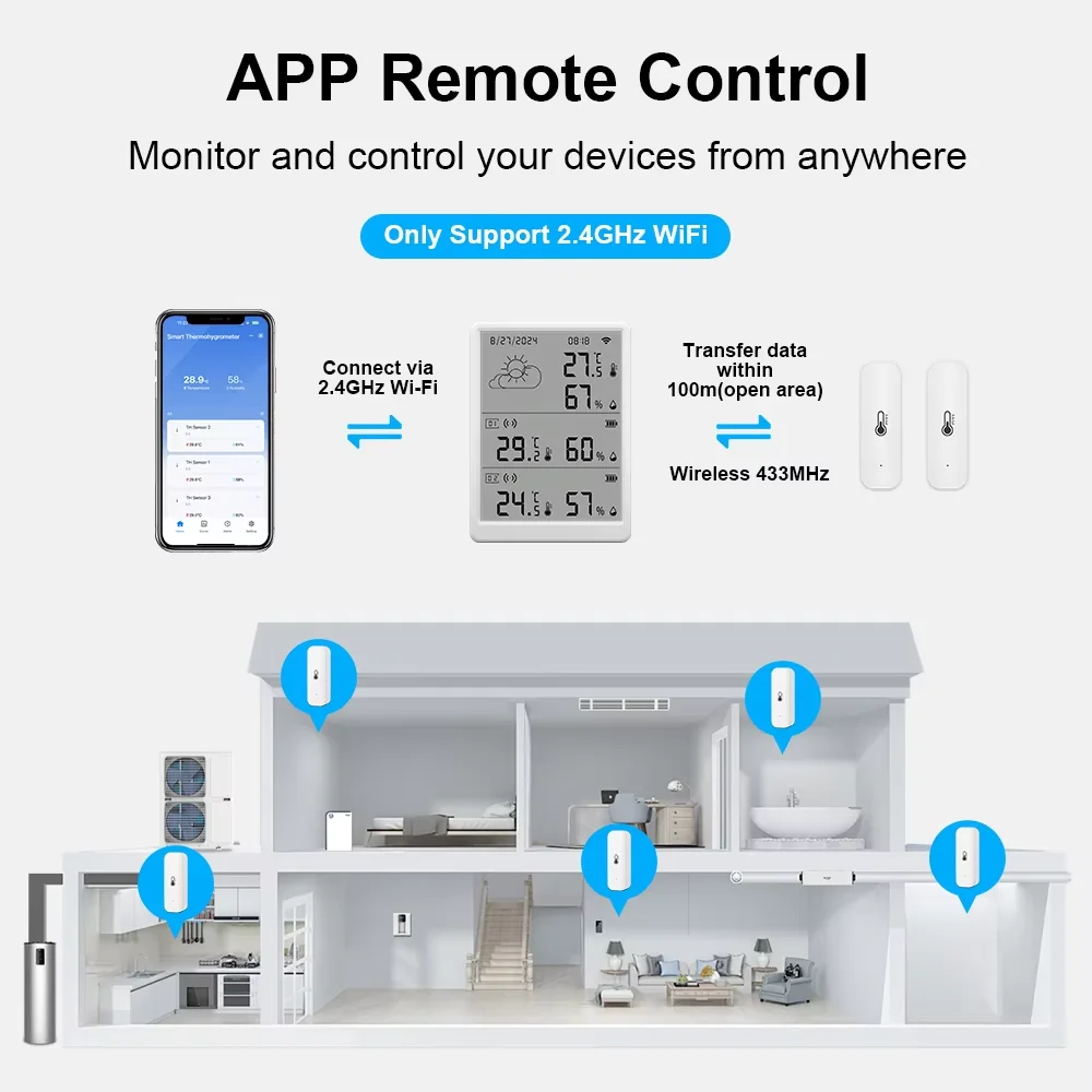 Tuya WiFi Temperature Sensor Smart Thermohygrometer Kit Wi-Fi Gateway and 433mhz Thermohygrometer with App Alert and 433MHz T&H