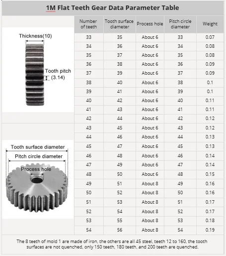 Flachzahnräder 1M 12T 13T 14T 19T 45 # Stahlmotor-Getriebe mit 10mm Prozesslochhöhe, industrielles mechanisches Antriebsgetriebe-Zubehör – Detail 6
