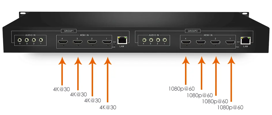 8 Channel HDMI Encoder 4K H265 HEVC H264  Live Streaming Video Encoder with UDP HLS RTMP RTSP SRT ONVIF