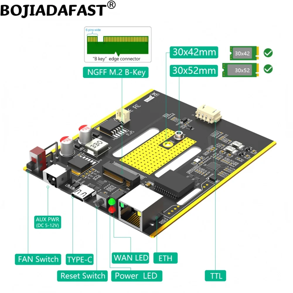 M.2 5G-module naar ETH bedrade Lan-adapter Dubbele simkaarthouder met ventilator en 4 antennes voor Quectel RM520N-GL RM521F-GL RM530N-GL