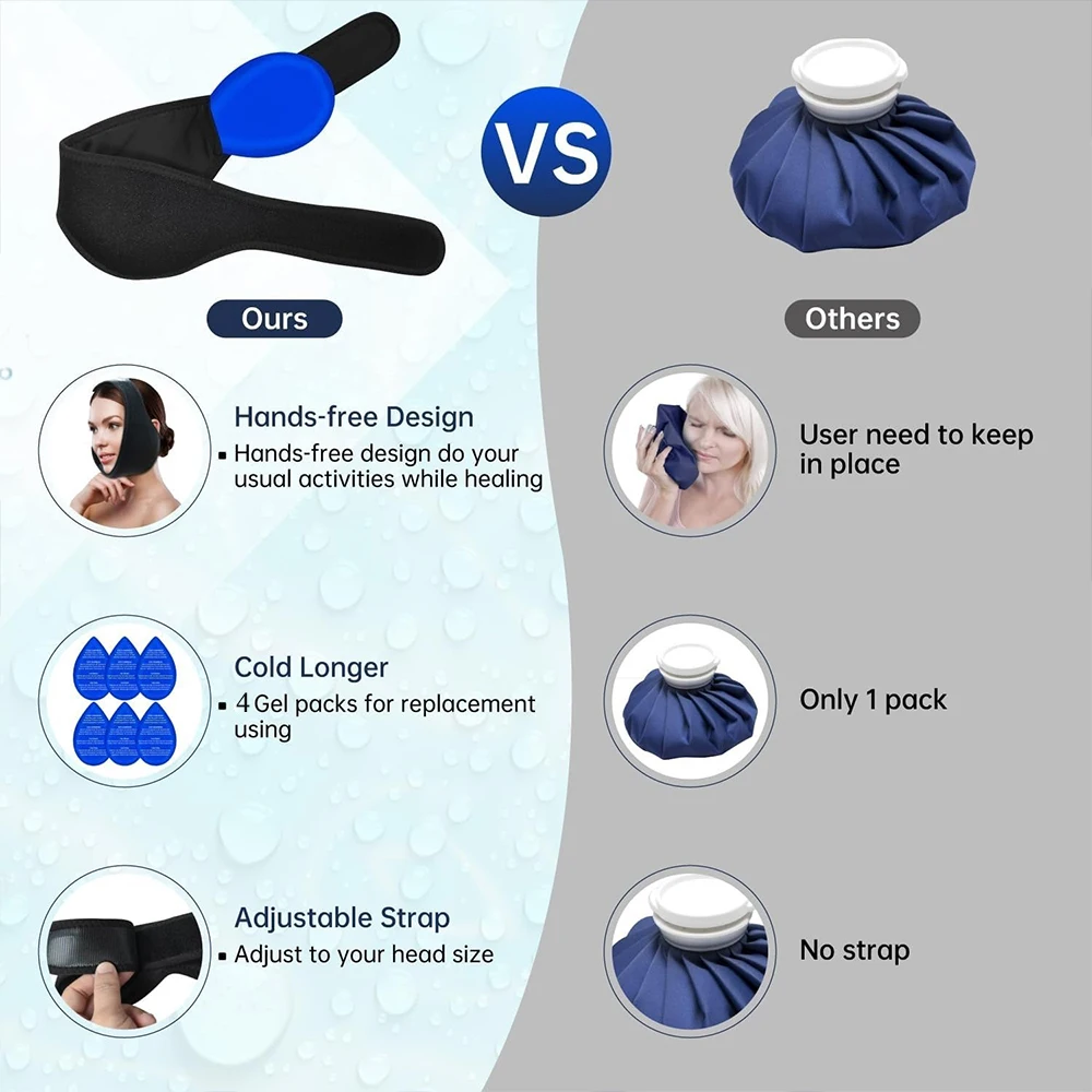 حزمة ثلج لأسنان الحكمة حزمة ثلج للفك لتغليف الرأس لجراحة الفم للوجه حزمة باردة ساخنة لاستخراج الأسنان TMJ واستعادة انتصال اللوزية