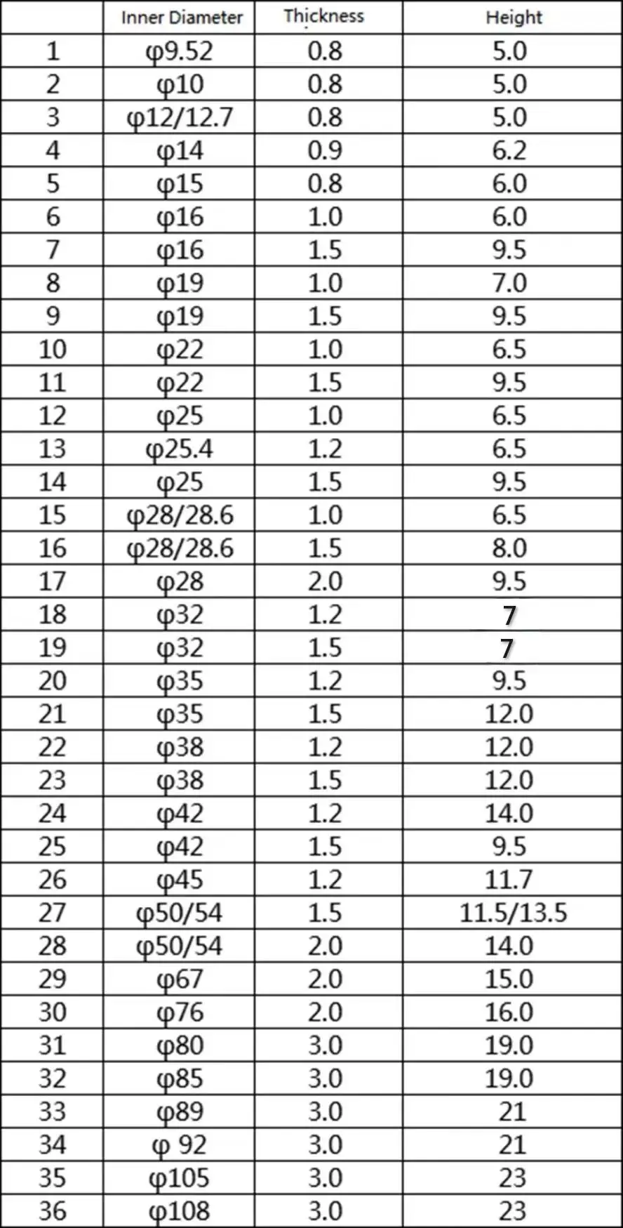 3/8 "1/2" 10 мм до 54 Торцевая заглушка, мм медный стопорный концевой фитинг для подачи труб охлаждения для газа воды и нефти