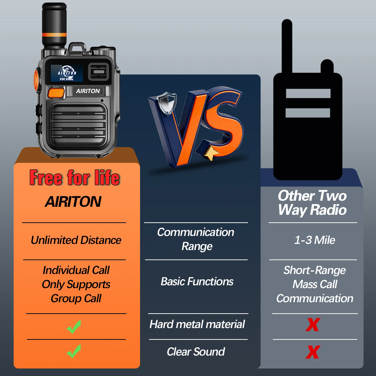 AIRITON AI-K28 4G LTE POC Walkie Talkie Global Intercom Type C Charging Group Call No Monthly Fee for Construction Site Outdoor