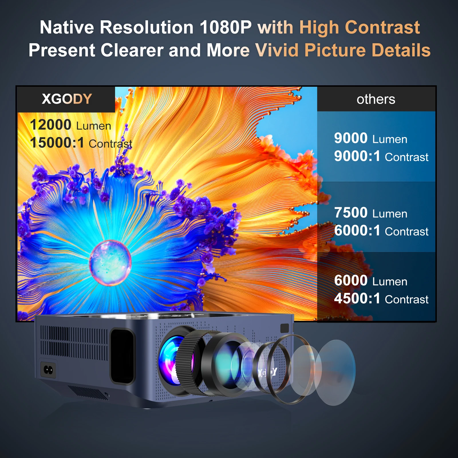 Smart Projector Android 1080P 4K 5G WiFi Outdoor Home Cinema Multimedia Player Bundle 12000 ANSI HDMI