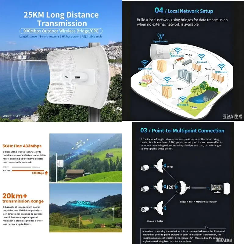 Long Range CPE 900Mbp 5.8 GHz 25KM Wireless Bridge 1000mW High Power Access Point Router 26dBi Gain Wifi AP Antenna Repeater