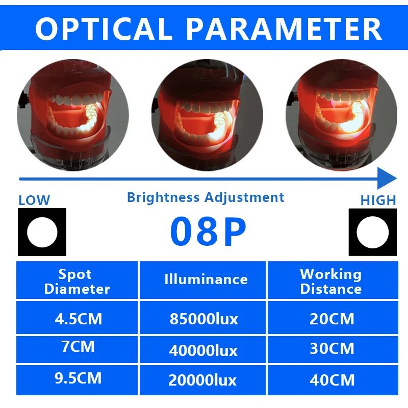 Burite 3W Headlamp 85000lux with Filter surgical surgeon Loupes Lab Use Belt Clip Style headlamps with battery 12 hours