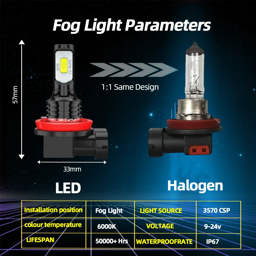 2X Led Fog Light Bulb 25000LM Super Bright For Audi A3 S-line 2003 2004 2005 2006 2007 Durable 2008 2009 2010 2011 2012