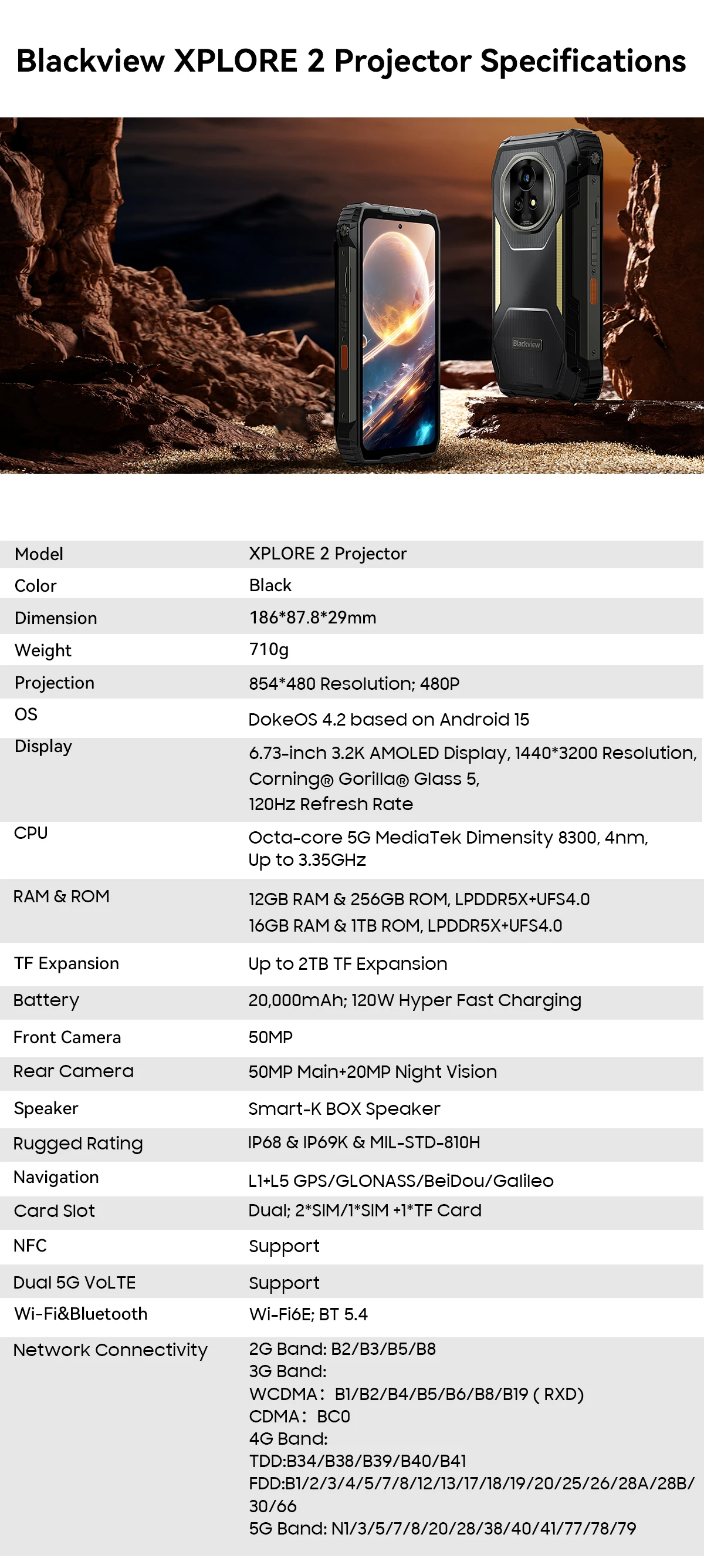 Blackview XPLORE 2 Projector 5G AI Rugged Smartphone, 6.73" 3.2K AMOLED Display, 50MP Camera, 20000mAh, Outdoor Mobile Phone NFC