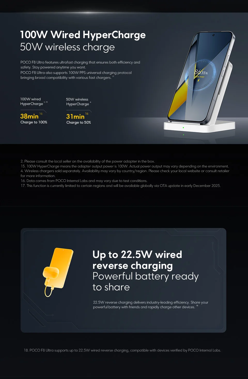 POCO F8 Ultra Global Version Snapdragon 8 Elite Gen 5 6500mAh Battery 50MP OIS Camera 6.9" 120Hz Display 5G NFC Smartphone