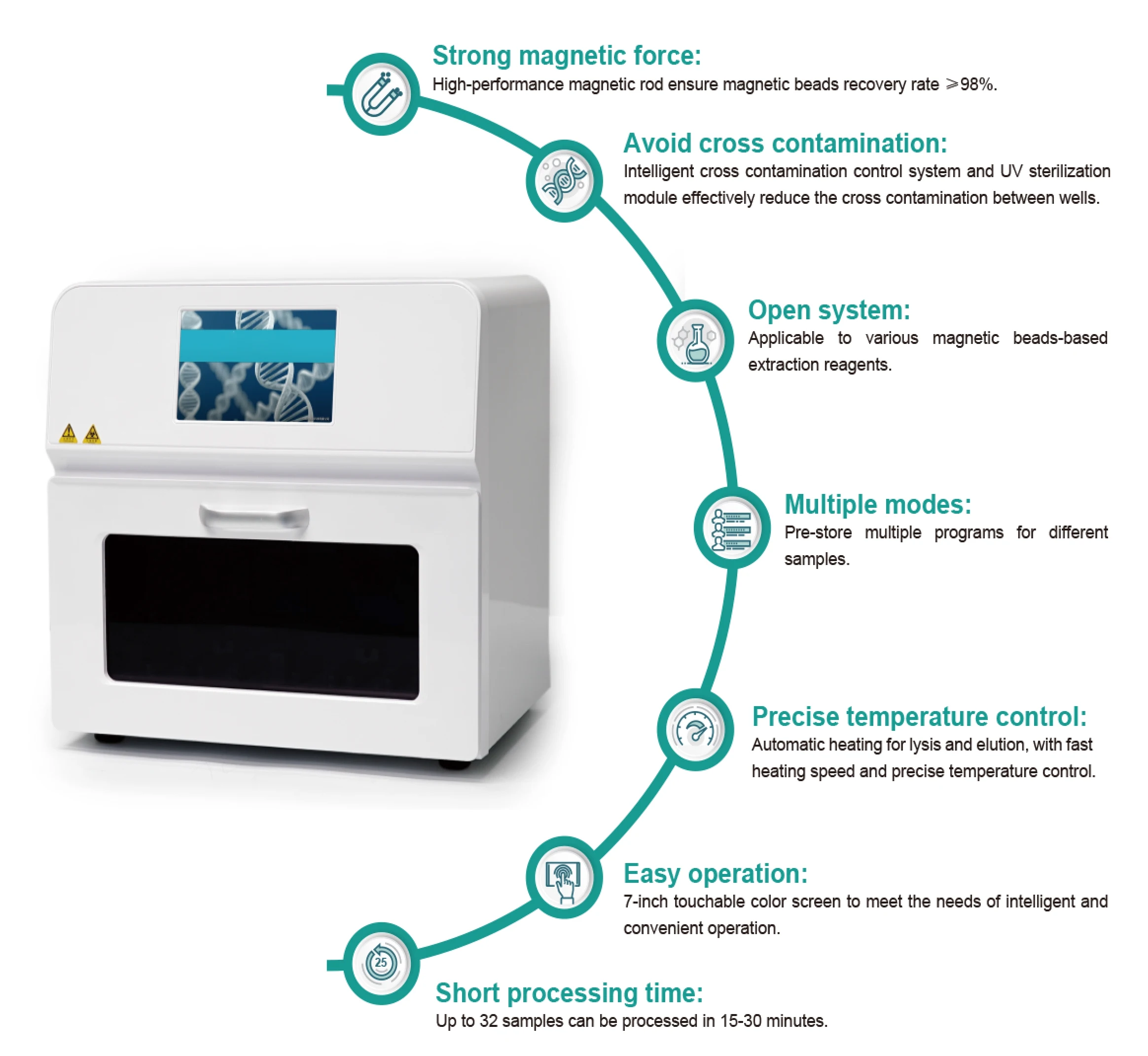Nucleic Acid Extrac… - image