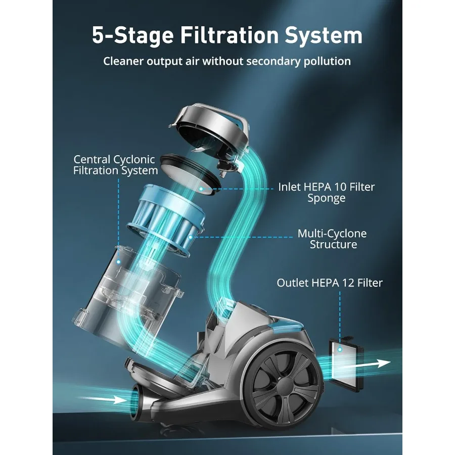 1700W 캐니스터 진공 청소기, 32Kpa 흡입력, 백리스 디자인, 멀티사이클론 필터 및 이중 항알레르기 기능 탑재