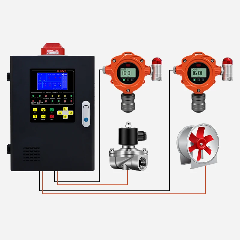 Gas Detector For Methane Gas Leak With OEM ODM Service Fixed Gas Detector