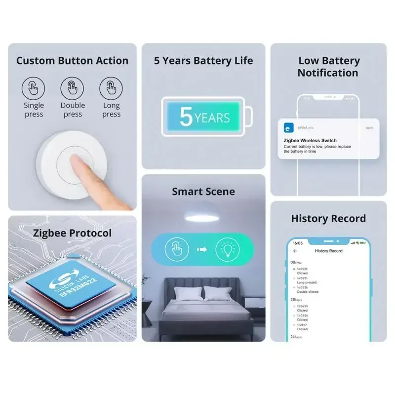 SONOFF Zigbee Wireless Switch SNZB-01P Smart Home Custom Scene Button Control Work With Alexa Google Home Smartthings EWeLink