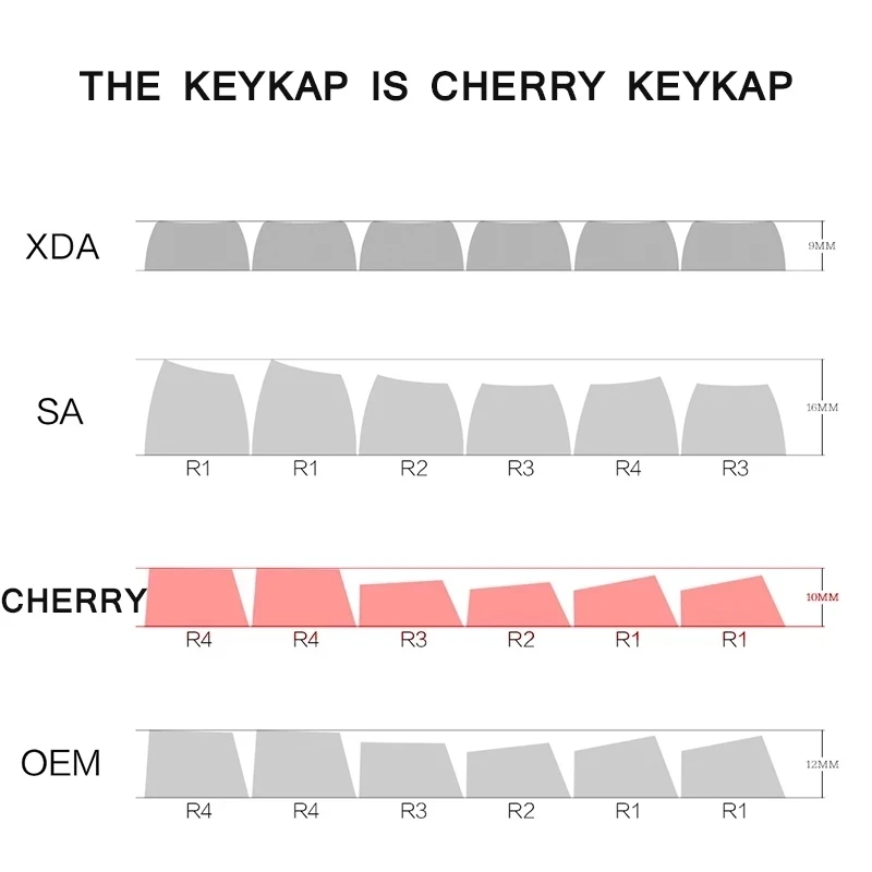 GMK 게이트웨이 체리 프로파일 키캡, 체리 Mx 기계식 키보드 승화 키캡, DYE-SUB PBT 키캡, 129 키
