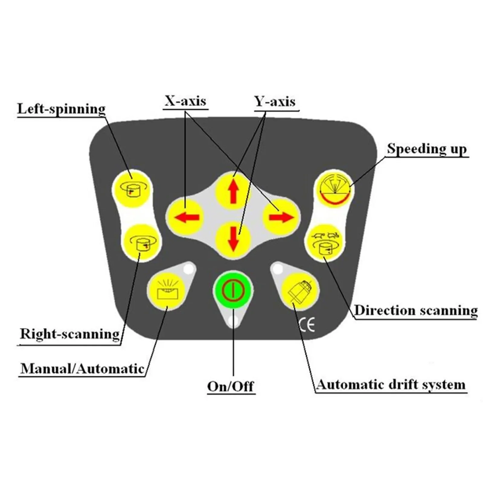 Vevor Green Laser L…