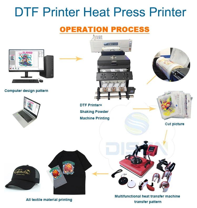 30cm 60 cm dtf printer t-shirt printing machine 24 inch dtf printer a3 60cm i3200 i1600 with powder shaking machine