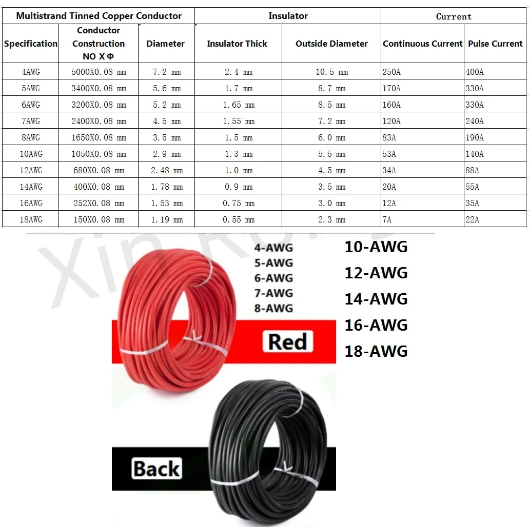 Red Black Ultra Soft Silicone Wire Electric Car Battery Cable Power High Current Inverter 10AWG 12AWG 14AWG 16AWG 18AWG