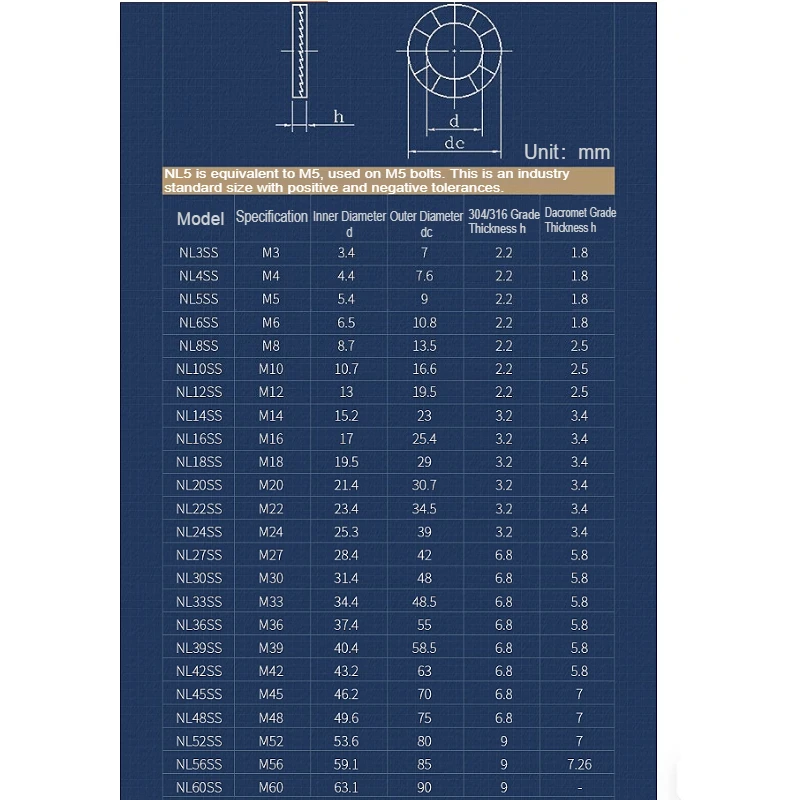 M3 M4 M5 M6 M8 M10~M48 304/316 Stainless Steel/Dacromet Double Side Lock Washers Wedge Self-Lock Non-slip Gaskets Washer