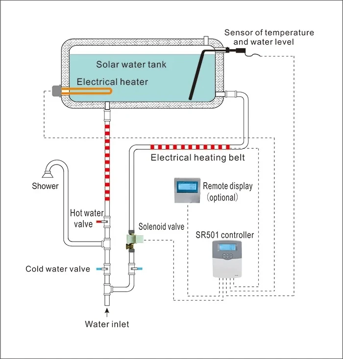 Solar Water Heater Controller SR501with Water Temperature and Level Sensor Electromagnetic Valve