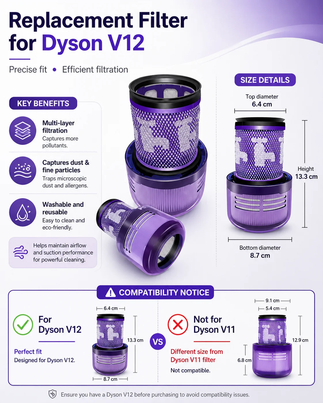 HEPA Filter kompatibel mit Dyson V12 Slim Detect Slim SV20 SV26 SV30 SV34 SV35 SV46 – Detail 1