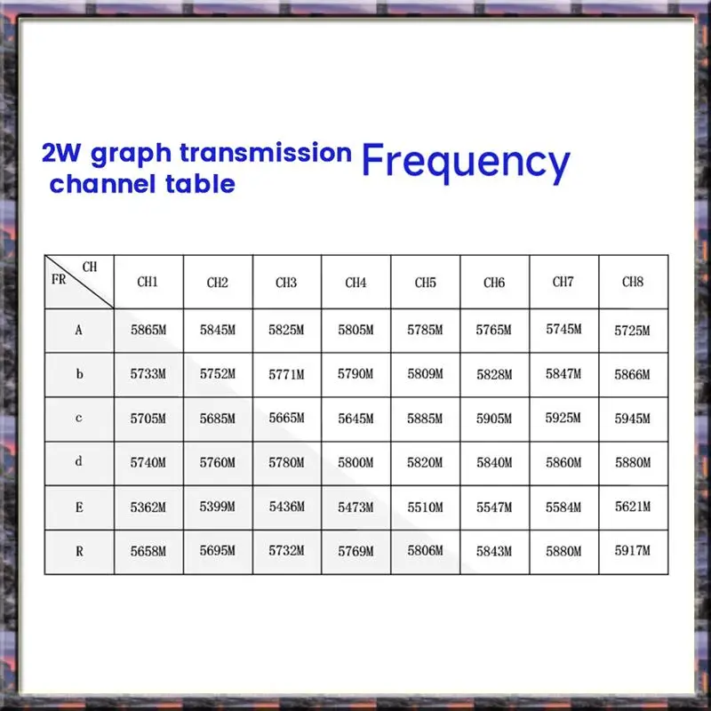 

2025 New 5.8Ghz 2W FPV VTX Transmitter+1500TVL Cam+FPV Antenna 2000MW 48CH Audio Video Transmitter For FPV Long Range Drone