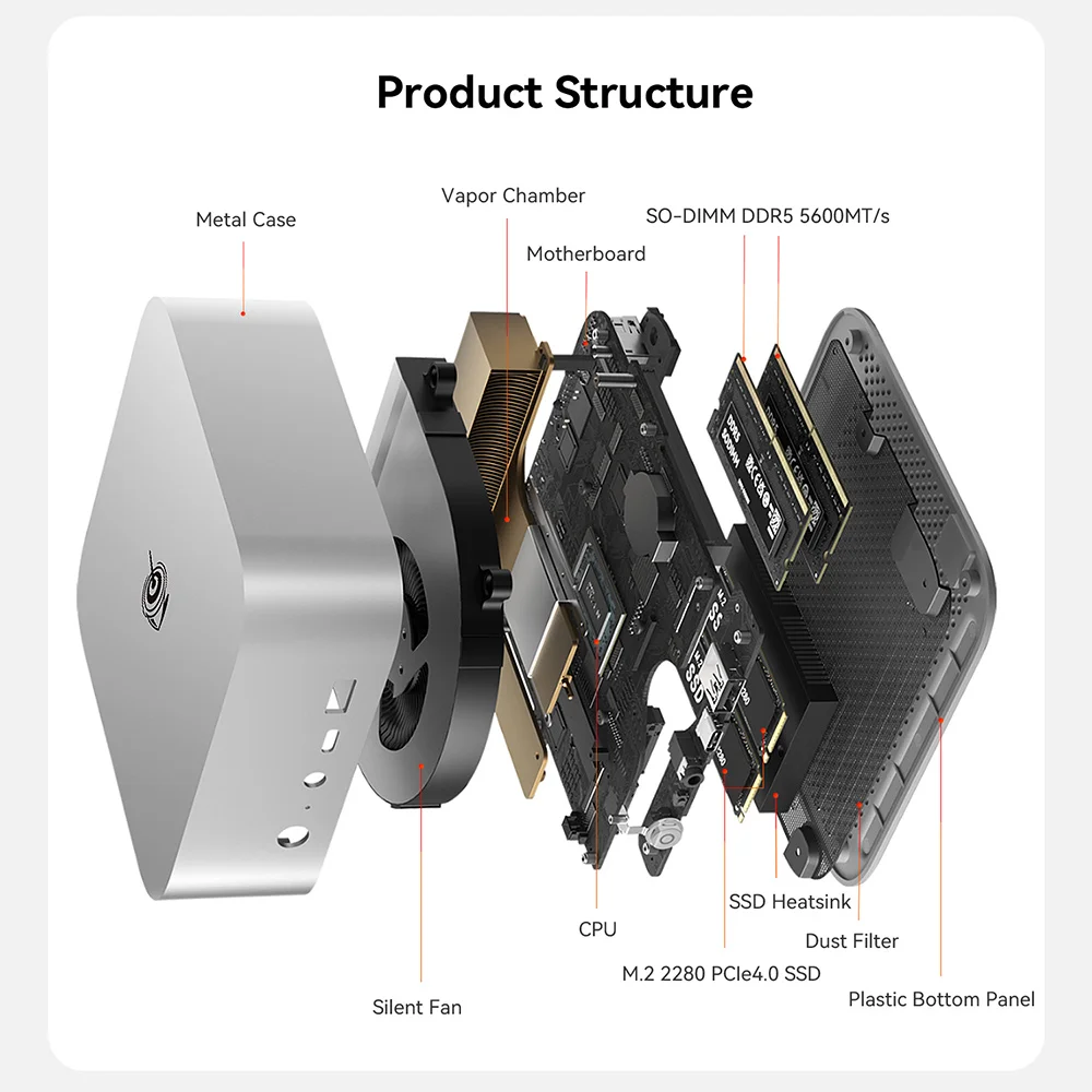 Beelink SER10 Max HX470 SER9 Pro AMD Ryzen AI9 HX370 Powerful AI PC 32G 1T SER8 8745HS 8845HS H255 Gaming PC Desktop Computer