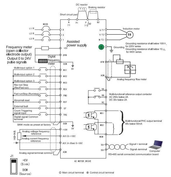 SANCH S1100 VFD/VSD motor drive